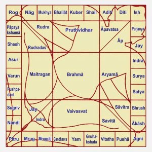 Vastu Consultation